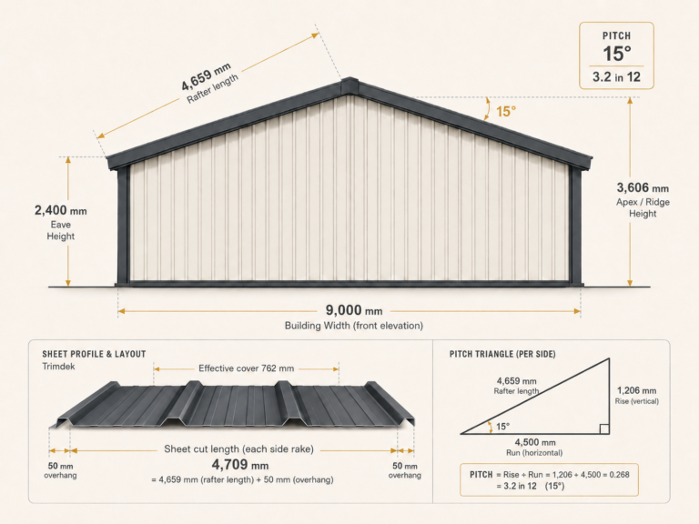 3D gable shed showing roof pitch geometry and sheet cut diagram